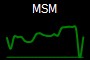 MSM